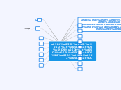 אורח חיים בריא ופעיל - Mind Map
