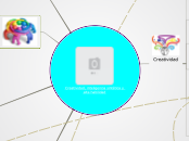 Creatividad, inteligencia sintética y a...- Mapa Mental