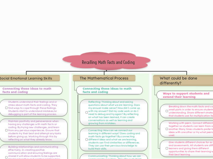 Recalling Math Facts and Coding - Mind Map