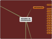 RESUMEN DE CONTENIDOS - Mapa Mental