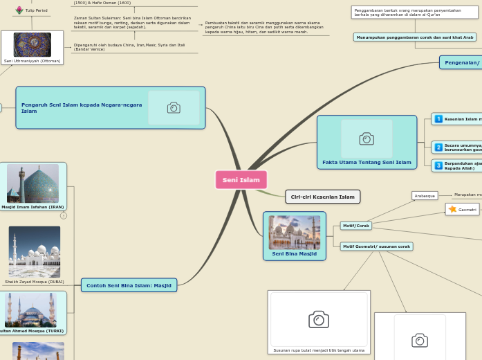 Seni Islam - Mind Map