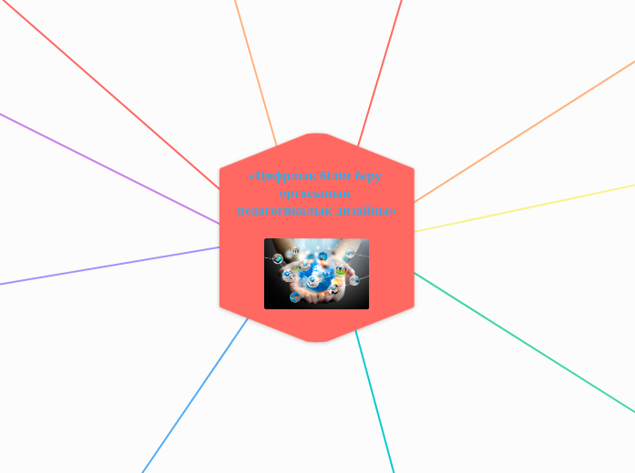 «Цифрлық білім беру ортасының педагогикалы...- Mind Map