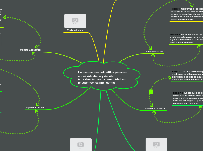 Un avance tecnocientífico presente en m...- Mapa Mental