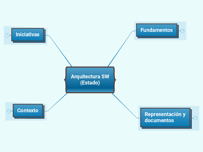 Arquitectura SW
(Estado)