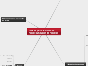 Gestión y Planificación de Proyectos Ge...- Mapa Mental