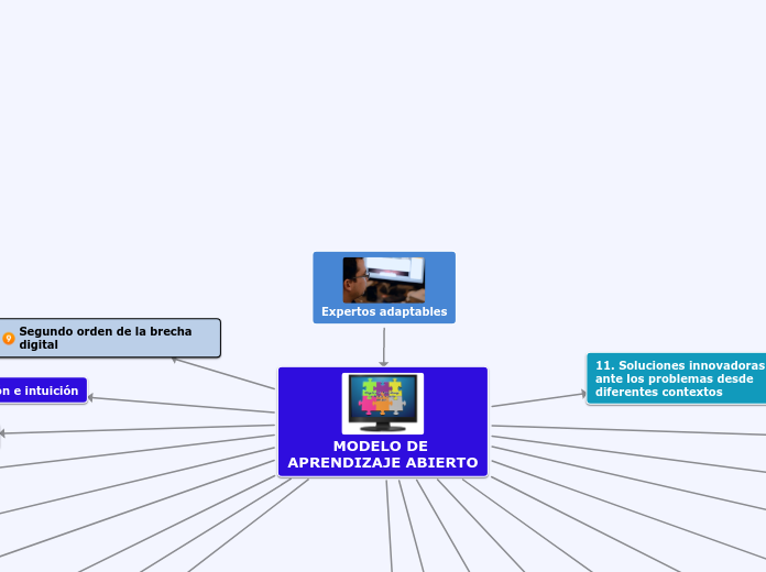 Expertos adaptables - Mapa Mental