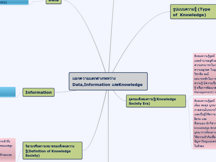 แยกความแตกต่างระหว่าง Data,Information และ...- Mind Map