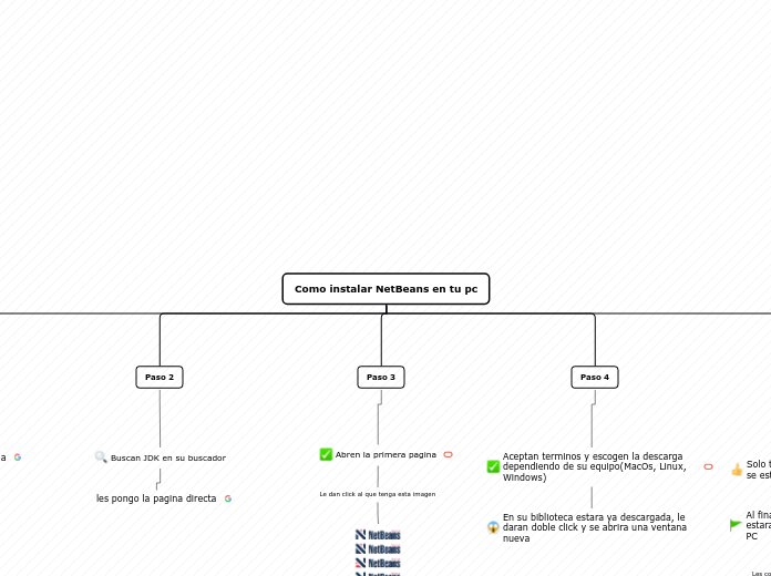 Como instalar NetBeans en tu pc - Mapa Mental