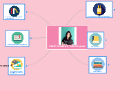 SKUP KKP Shylvia - Mind Map