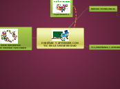 ENSEÑAR Y APRENDER CON TIC EN LA UNIVER...- Mapa Mental