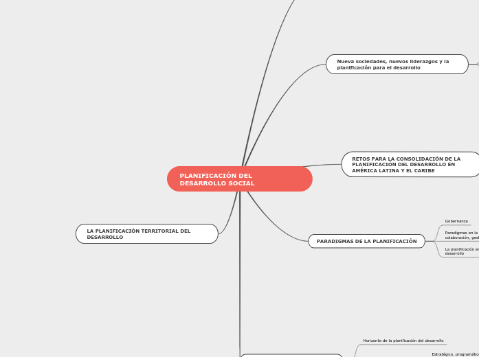 PLANIFICACIÓN DEL DESARROLLO SOCIAL
