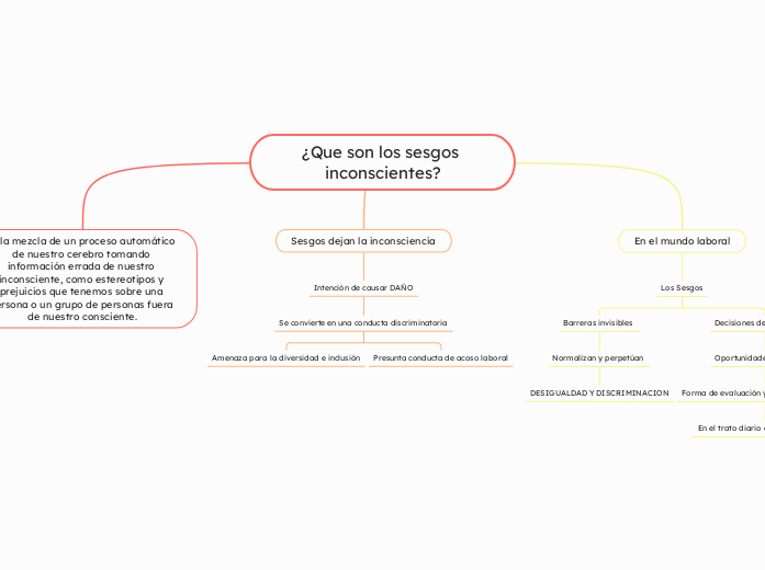¿Que son los sesgos inconscientes?