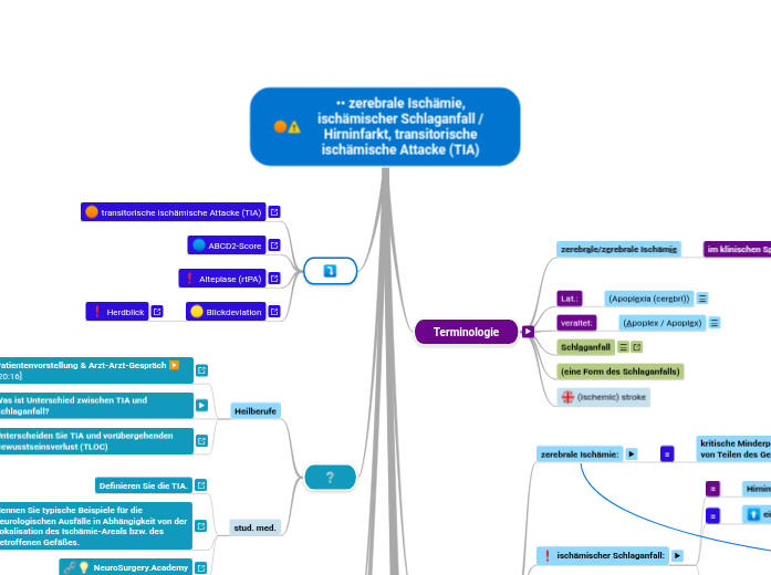•• zerebrale Ischämie, ischämischer Schlaga...- Mindmap