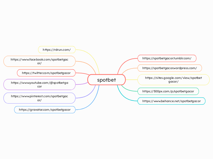 spotbet - Mindmap