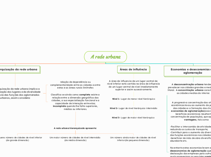 A rede urbana
