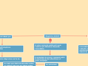 Diagrama de Smit - Mapa Mental