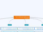 الفروق بين المفاهيم الثلاثة (التقويم-التقيم-القياس).
