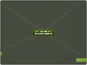THE BUSINESS ENVIRONMENTS - Mind Map