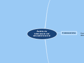 Ámbito de intervención del educador/a s...- Mapa Mental