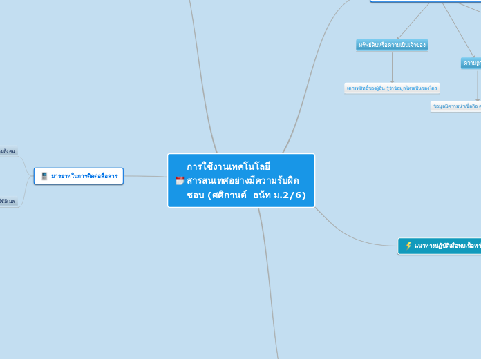 การใช้งานเทคโนโลยีสารสนเทศอย่างมีความรับผิดชอบ (ศศิกานต์  ธนัท ม.2/6)