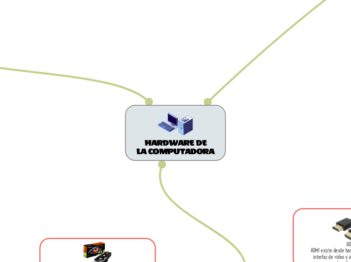 HARDWARE DE
LA COMPUTADORA - Mapa Mental