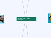 LA TECNOLOGIA Y SU IMPACTO - Mapa Mental