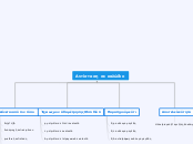 Αντίσταση σε καλώδιο - Mind Map