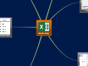 EXCEL-BVA - Mind Map