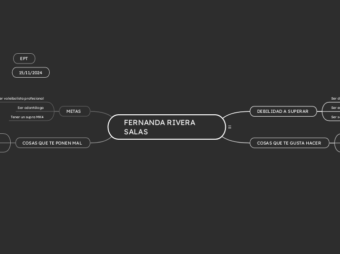 FERNANDA RIVERA SALAS  - Mapa Mental