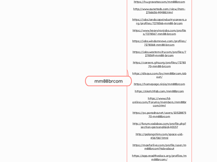 mm88brcom - Mindmap
