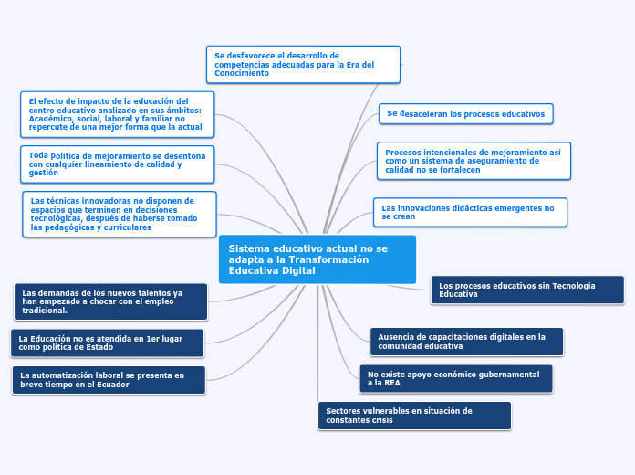 &Aacute;RBOL DE PROBLEMAS REA 