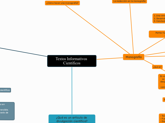 Textos Informativos Científicos - Mapa Mental