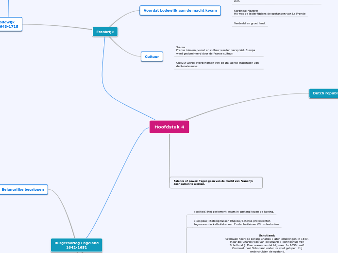 Hoofdstuk 4 - Mindmap
