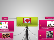 responsibitys and right as canadian citzen...- Mind Map