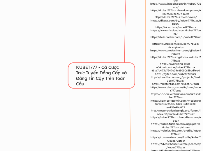 KUBET777 - Cá Cược Trực Tuyến Đẳng Cấp ...- Mapa Mental