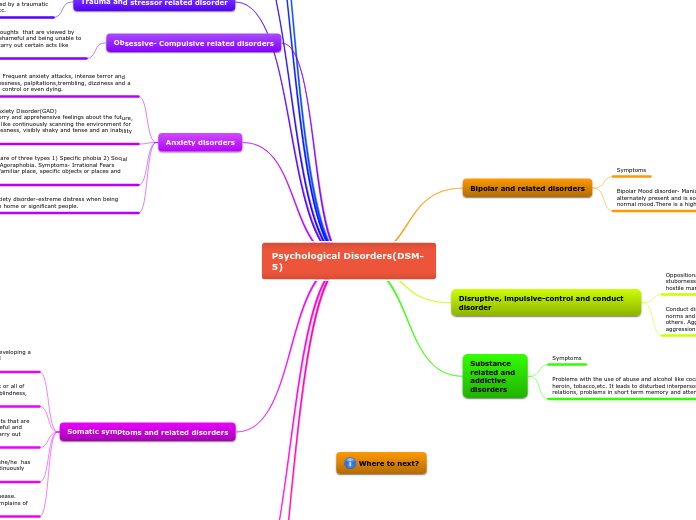 Psychological Disorders(DSM-5)