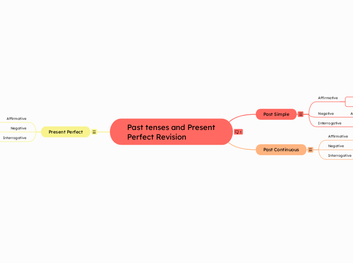Past tenses and Present Perfect Revision