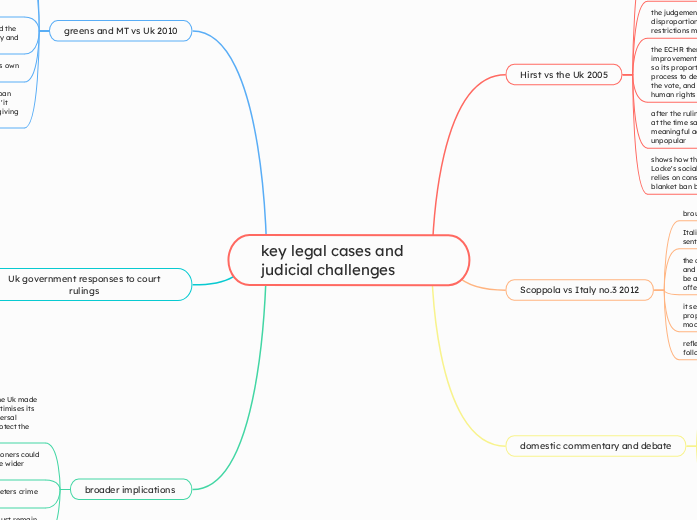 key legal cases and judicial challenges | Mindomo Mind Map
