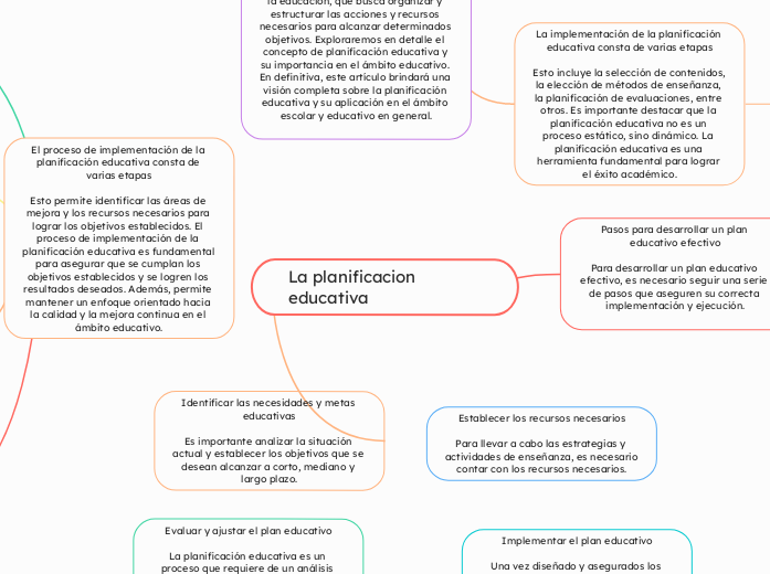 La planificacion educativa