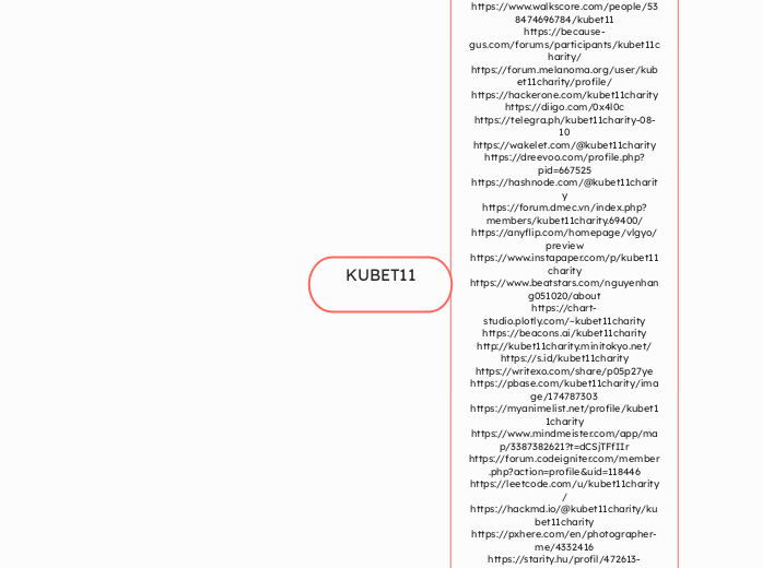 KUBET11 - Mindmap