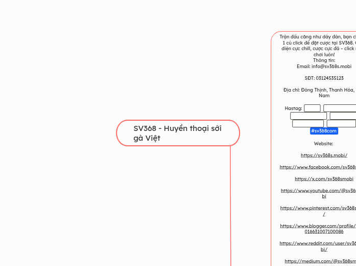 SV368 - Huyền thoại sới gà Việt - Mindmap