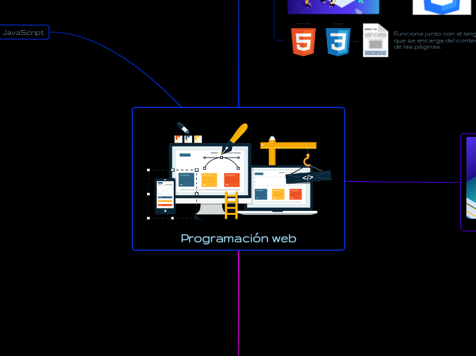 Programación web - Mapa Mental