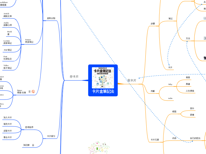 卡片盒筆記法