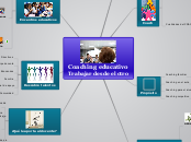 Coaching educativo
Trabajar desde el ot...- Mapa Mental