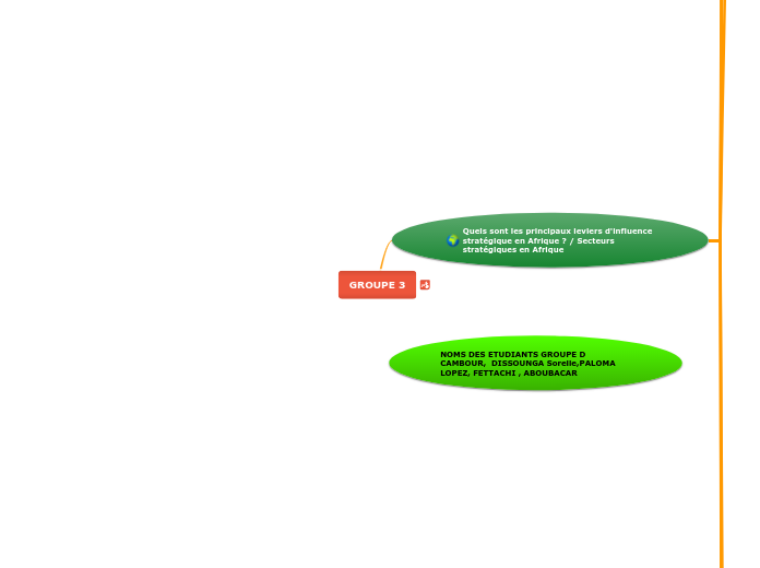 GROUPE 3 - Carte Mentale