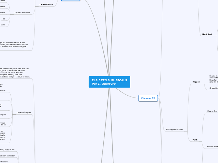 ELS ESTILS MUSICALS
Per I. Guerrero - Mapa Mental