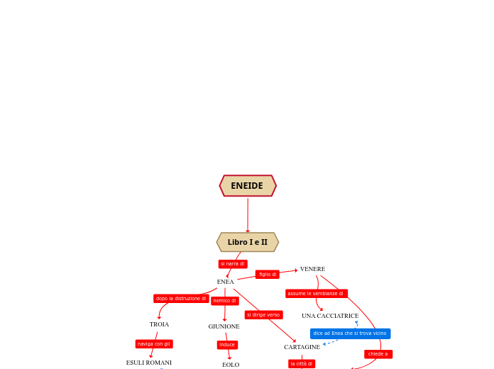 ENEIDE