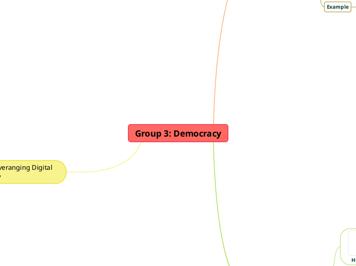 Group 3: Democracy - Mind Map