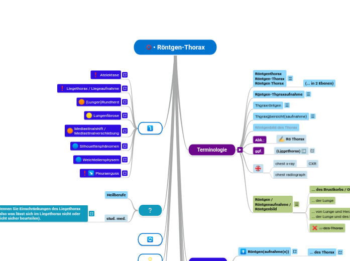 • Röntgen-Thorax - Mindmap
