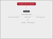 Estrategia Cognitivo-lingüística - Mapa Mental